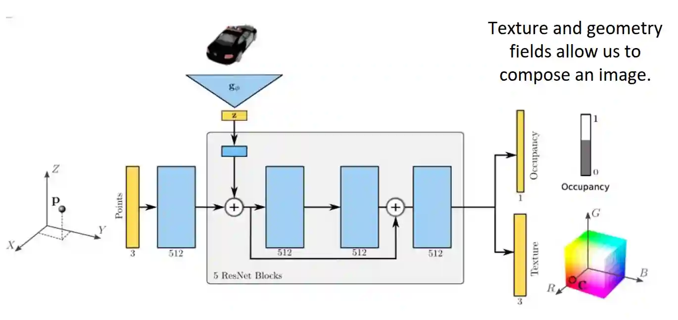 Advanced 3D Representations-20250525112707944
